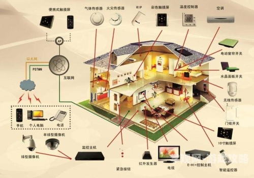 智能家居时代，当主人我错了能不能关掉开关电视成为现实主人我错了请把灯关掉作文