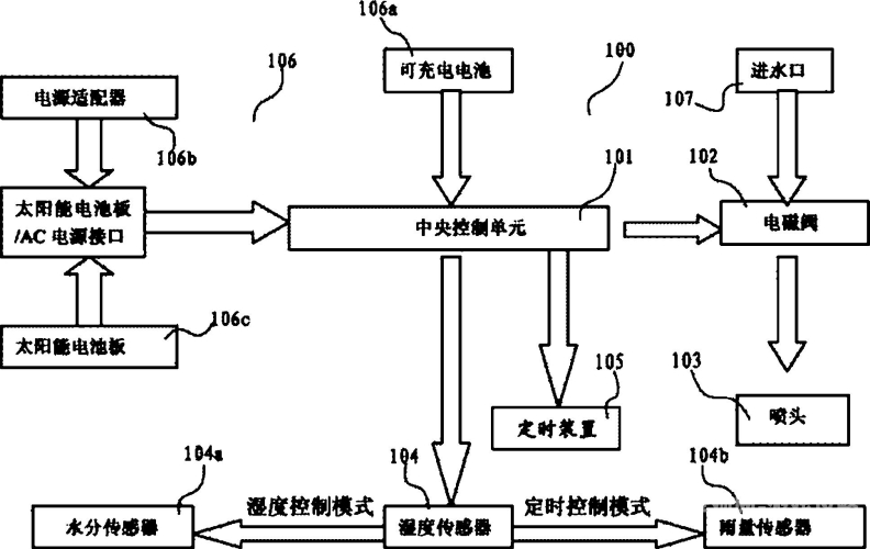 jy灌溉系统芙芙Jy灌溉系统芙芙，现代农业的高效灌溉解决方案