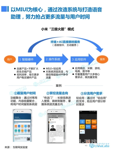小米的日记第三部分小米的日记第三部分，从创业低谷到全球科技巨头的蜕变
