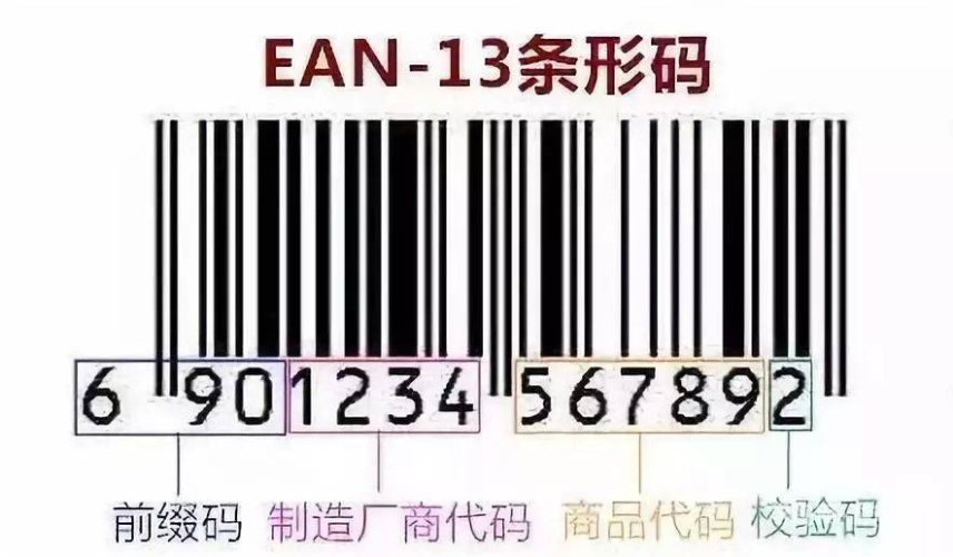 欧洲商品编码(EAN)与国产条码全面对比，企业跨境贸易必知的编码差异与应用指南欧亚欧洲码国产影视