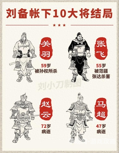 三国武将排名前100名