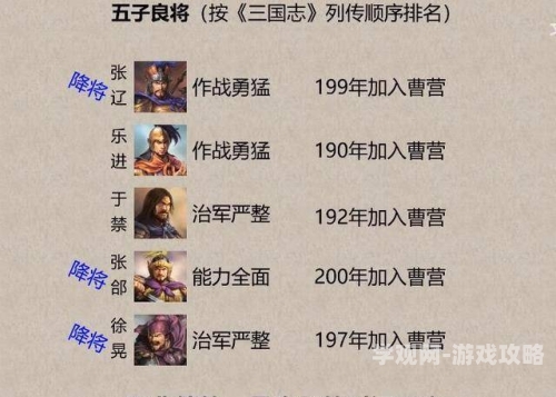 三国武将排名前100名