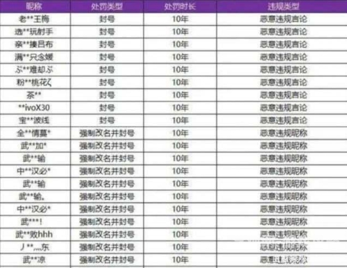 王者荣耀最火的昵称盘点王者荣耀最火的昵称三个字霸气