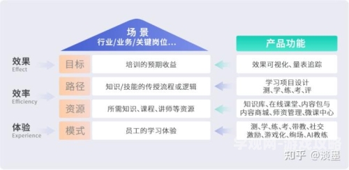 维启在线维启在线，打造全方位的在线教育平台，引领未来学习新潮流