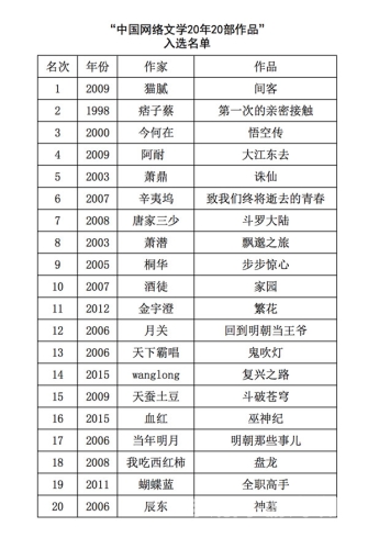 御书屋_高辣自由阅读，探索网络文学的新天地御书屋节章