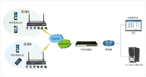 Y31成色好的S3500基础参数对比，了解设备本质差异