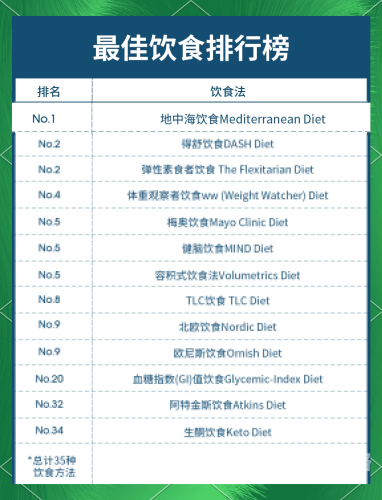 科学解析健康生活方式，从饮食到运动的全面指南啊 轻一点嘛