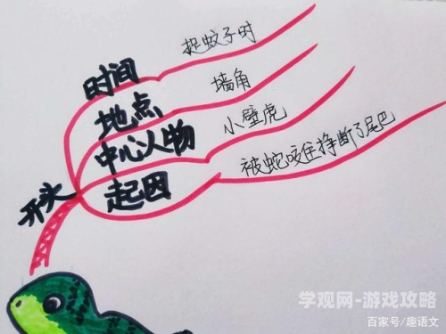 文章结构，阿宝的故事百度云