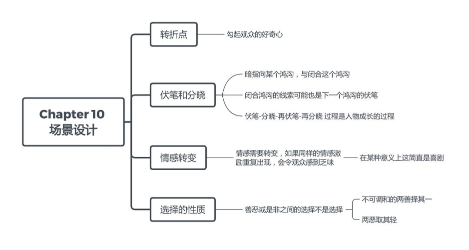 有点小黄的电影大纲结构